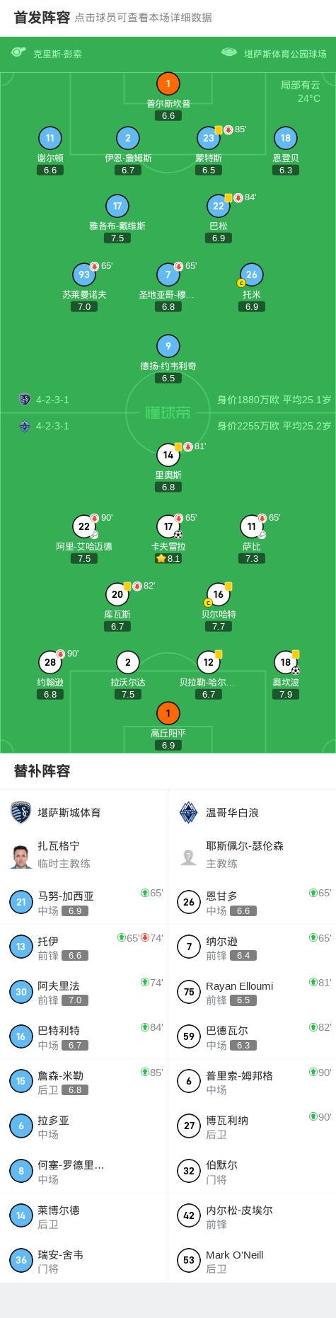温哥华白浪2-0堪萨斯城体育取美职联3连胜，奥坎波破门，卡夫雷拉锁定胜局 (http://www.armanice.com/) 体育 第2张