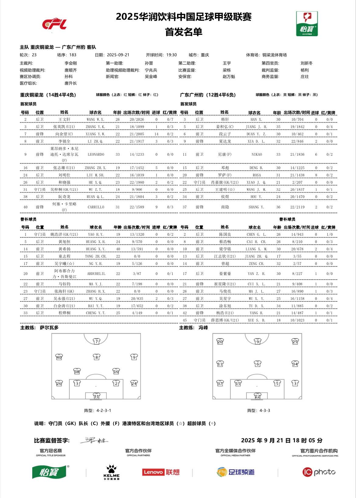 重庆铜梁龙vs广州豹：双方均双外援，张志雄、夏达龙首发 (http://www.xuexiaoyu.cn/) abs 第2张