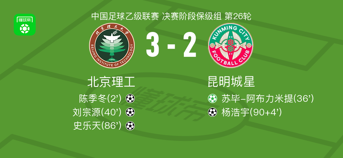 北京理工3-2昆明城星，史乐天、刘宗源破门 (http://www.busunion.cn/) 体育 第1张