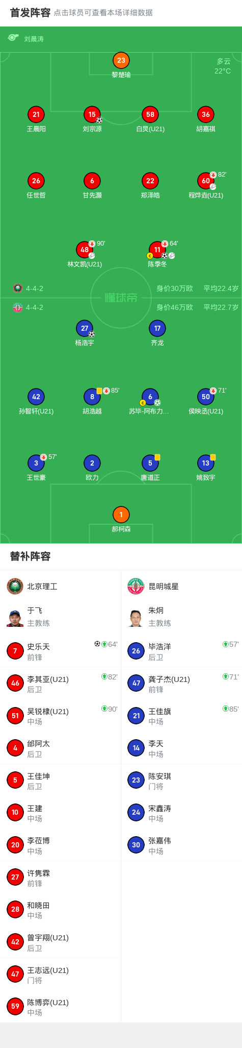 北京理工3-2昆明城星，史乐天、刘宗源破门 (http://www.busunion.cn/) 体育 第2张