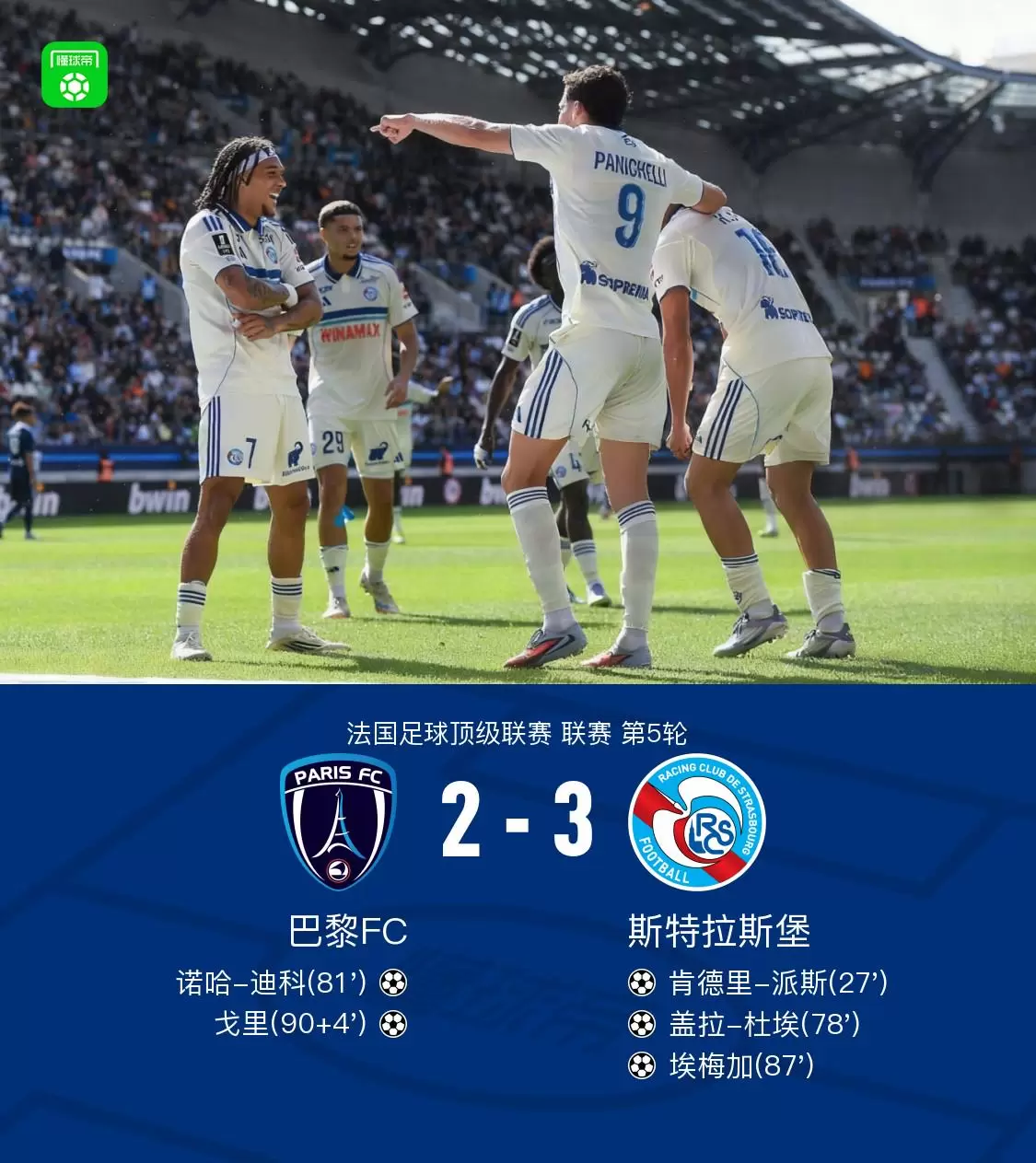 斯特拉斯堡3-2巴黎FC，埃梅加替补1射1传，盖拉-杜埃破门