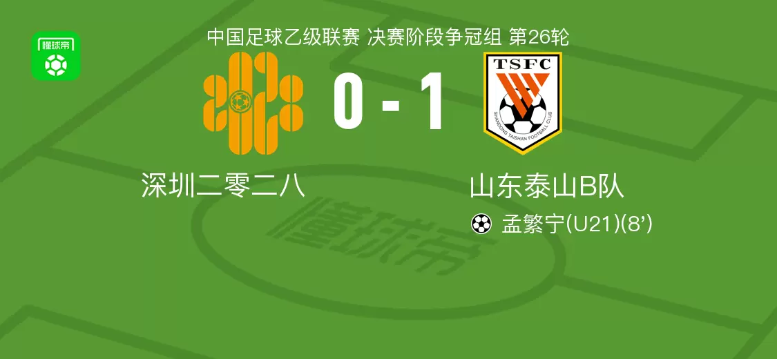 山东泰山B队1-0深圳二零二八，孟繁宁制胜球