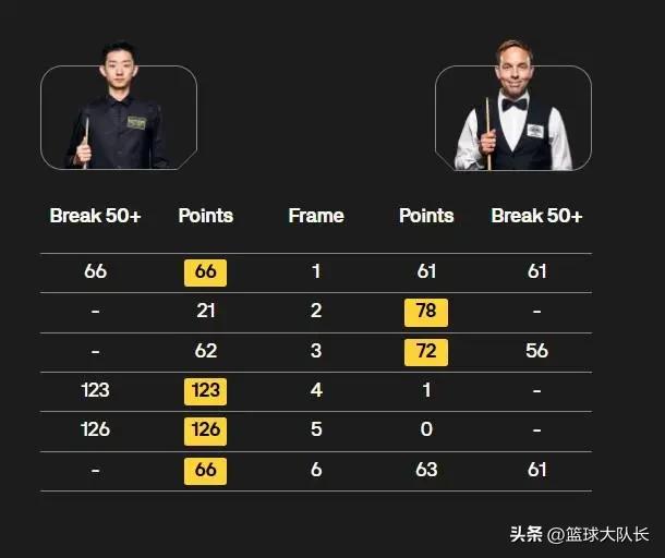 斯诺克英国公开赛9月24日赛程：吴宜泽 vs 卡特，雷佩凡 vs 塞尔特 (http://www.armanice.com/) 体育 第2张