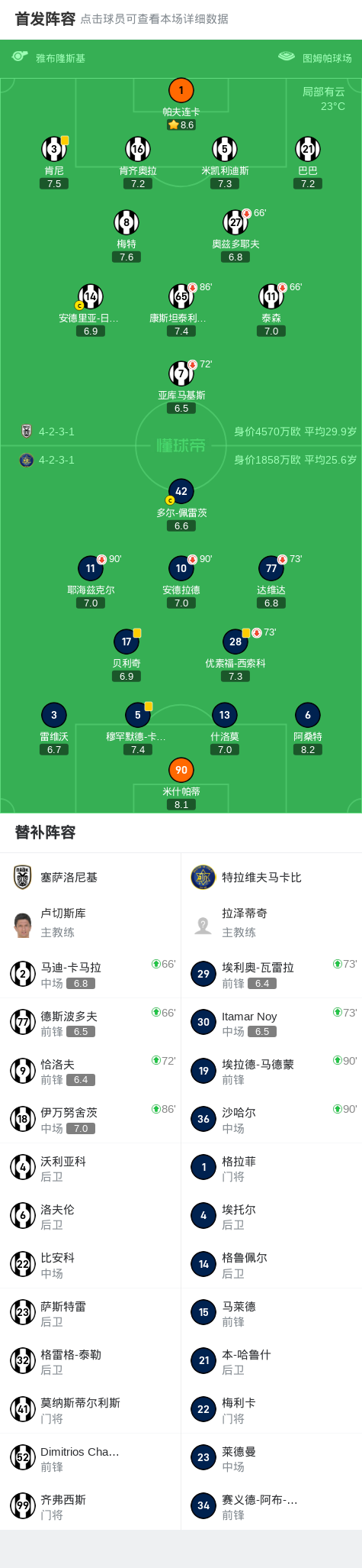 塞萨洛尼基0-0特拉维夫马卡比，势均力敌 (http://www.armanice.com/) 体育 第2张