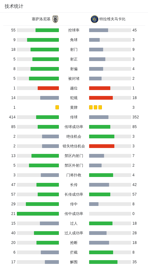 塞萨洛尼基0-0特拉维夫马卡比，势均力敌 (http://www.armanice.com/) 体育 第3张