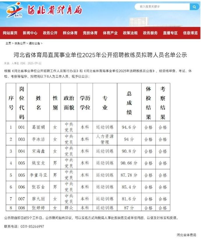 河北省体育局公开招聘教练员拟聘人员名单公示，李冰洁在列 (http://www.armanice.com/) 体育 第1张