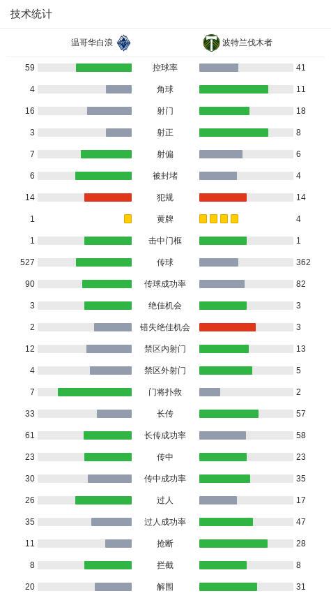 温哥华白浪1-1波特兰伐木者，卡迈勒-米勒打破僵局，布赖恩-怀特扳平比分 (http://www.armanice.com/) 体育 第3张