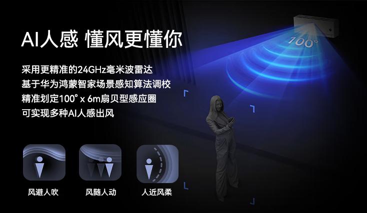AI人感成热点！鸿蒙智选之后，海尔新品也用上了，2米内避免直吹 (http://www.armanice.com/) 体育 第7张