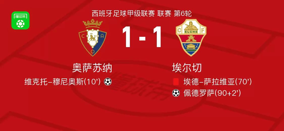 奥萨苏纳1-1埃尔切，维克托-穆尼奥斯破僵，佩德罗萨救主