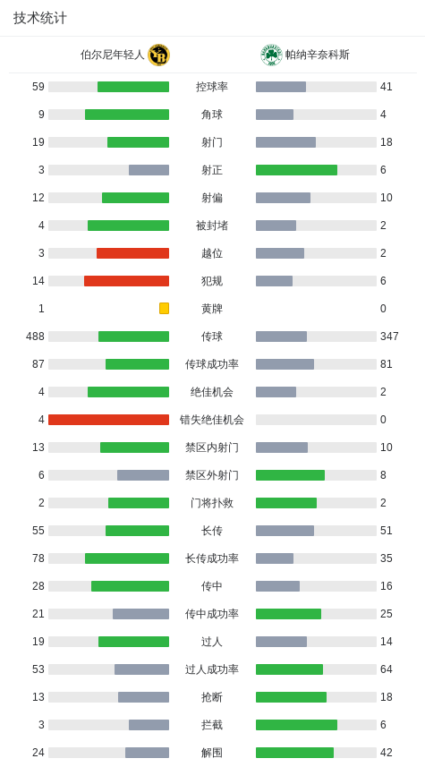 帕纳辛奈科斯4-1大胜伯尔尼年轻人，扎鲁里帽子戏法，希维德尔斯基建功 (http://www.armanice.com/) 体育 第3张
