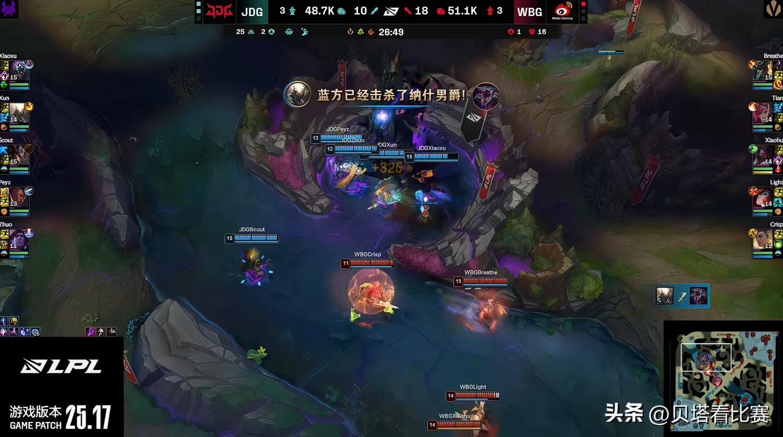 JDG3-1淘汰WBG，晋级冒泡赛败决！xun猛如战神，scout状态回暖 (http://www.xuexiaoyu.cn/) abs 第5张