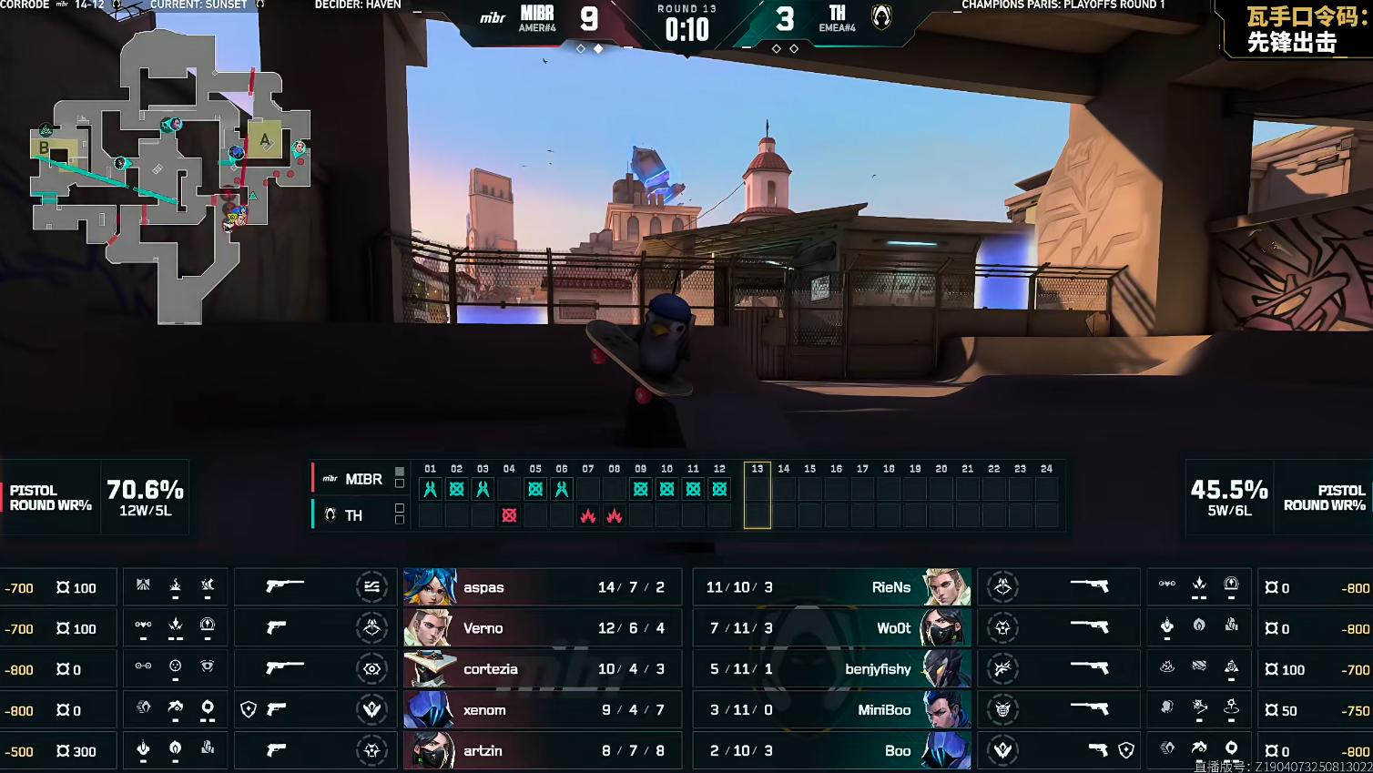 VCT：aspas三连演绎一狙双响，MIBR 2-0横扫TH (http://www.armanice.com/) 体育 第4张