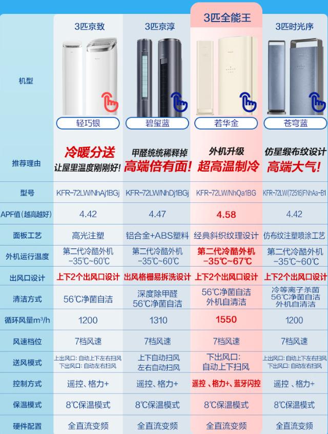 天气转凉，格力美的纷纷推出大功率空调新品，4匹柜机来了 (http://www.chichengjiaxiao.cn/) 体育 第2张
