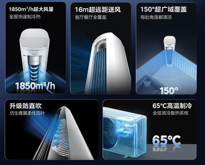 天气转凉，格力美的纷纷推出大功率空调新品，4匹柜机来了 (http://www.chichengjiaxiao.cn/) 体育 第6张