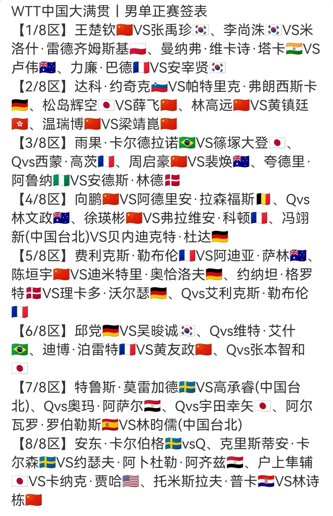 WTT中国大满贯赛正赛首轮前瞻：孙颖莎战平野，王楚钦遇张禹珍 (http://www.chichengjiaxiao.cn/) 体育 第4张