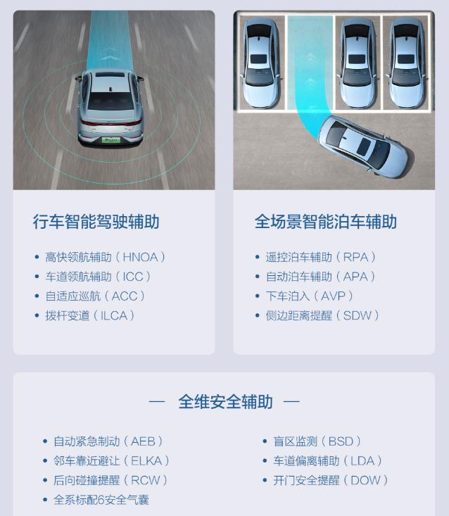 第二代秦PLUS EV来了，四款车型怎么选？了解自己的用途才能选对 (http://www.xuexiaoyu.cn/) abs 第4张