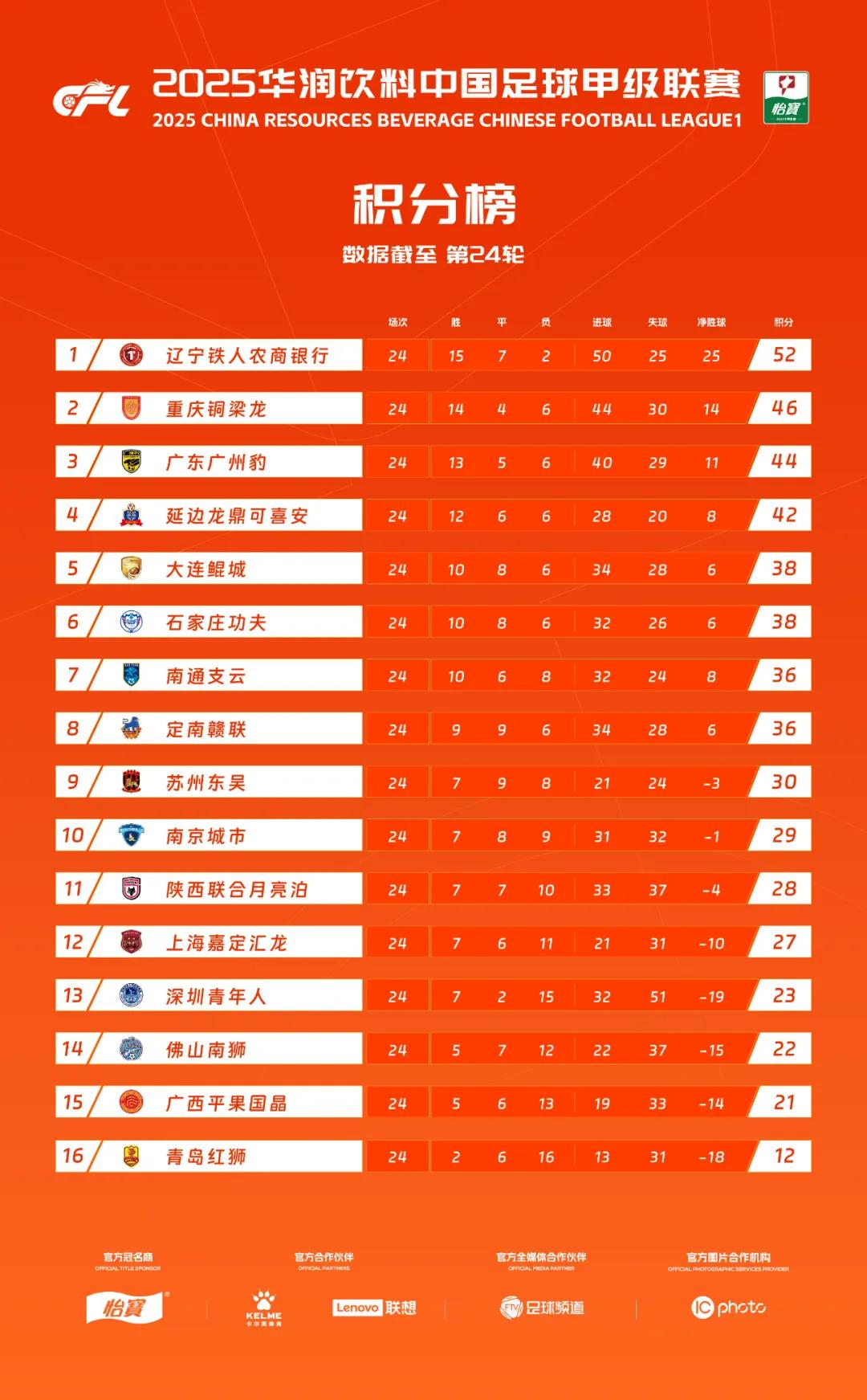 疯狂中甲！冲超路上的另一种“前仆后继” (http://www.tiidu.cn/) 娱乐 第3张