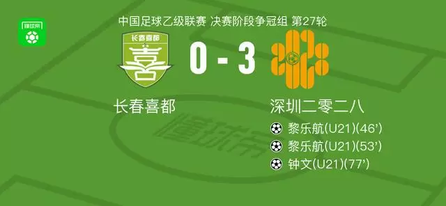 深圳二零二八3-0大胜长春喜都，黎乐航梅开二度，钟文1传1射