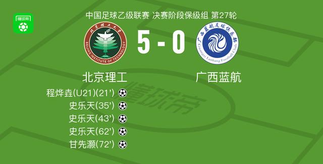 北京理工5-0血洗广西蓝航，史乐天帽子戏法，甘先灏破门 (http://www.chichengjiaxiao.cn/) 体育 第1张