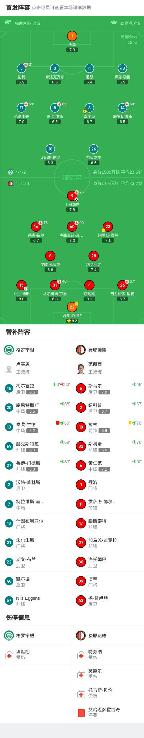 费耶诺德1-0格罗宁根，上田绮世制胜球 (http://www.chichengjiaxiao.cn/) 体育 第2张