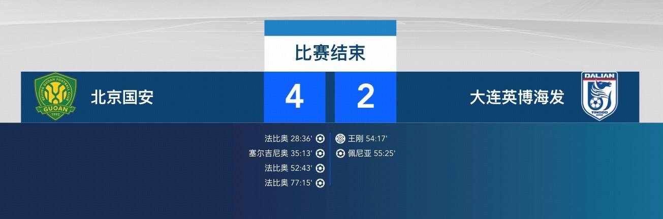 中足联信息显示，英博对阵国安的首粒进球记为王刚自摆乌龙 (http://www.chichengjiaxiao.cn/) 体育 第1张