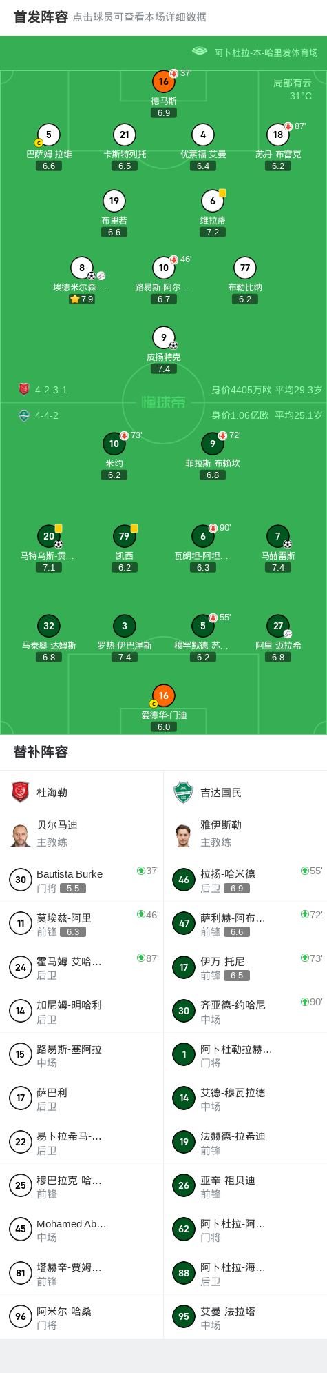 杜海勒2-2吉达国民，埃德米尔森-儒尼奥尔打破僵局，皮扬特克扳平比分 (http://www.chichengjiaxiao.cn/) 体育 第2张