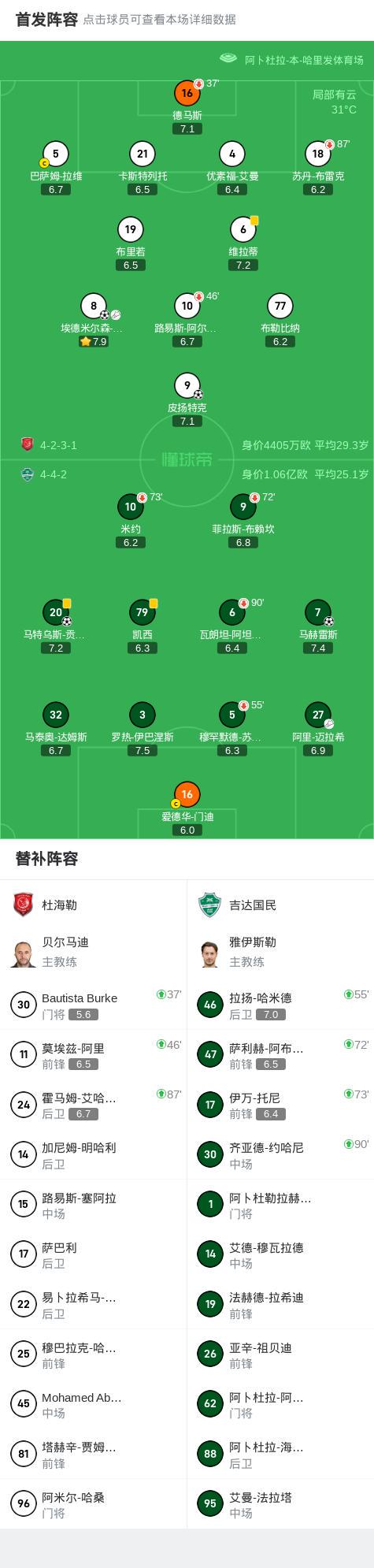 杜海勒2-2吉达国民，埃德米尔森-儒尼奥尔破门，皮扬特克救主 (http://www.chichengjiaxiao.cn/) 体育 第2张