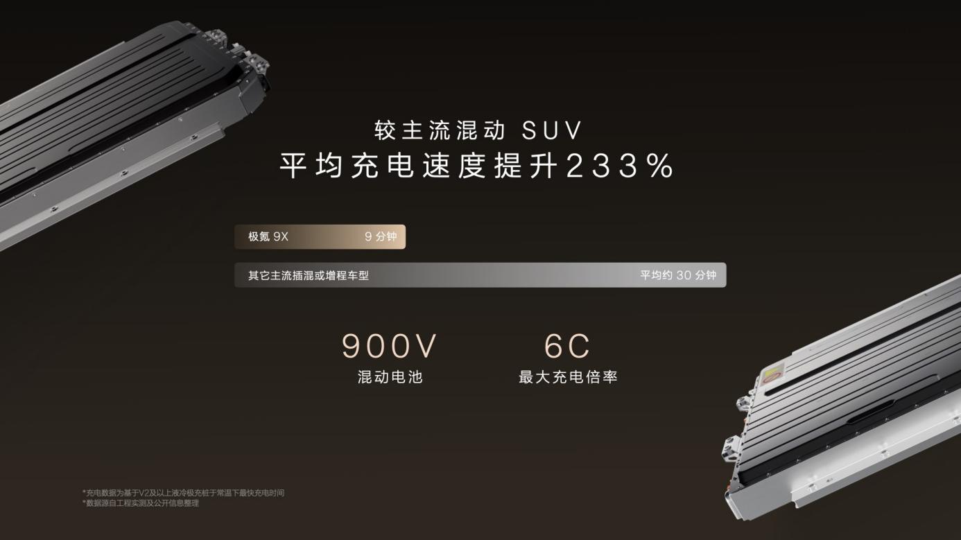 旗舰技术+顶级理解，极氪9X上市：46.59万只是向上的开始 | 星车场 (http://www.tiidu.cn/) 娱乐 第12张