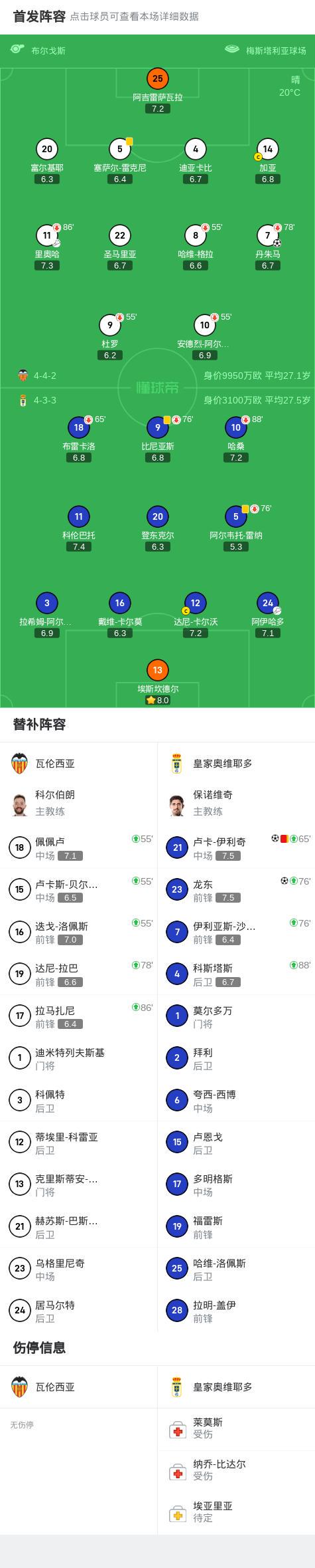 皇家奥维耶多2-1逆转瓦伦西亚，龙东、卢卡-伊利奇建功 (http://www.tiidu.cn/) 娱乐 第1张