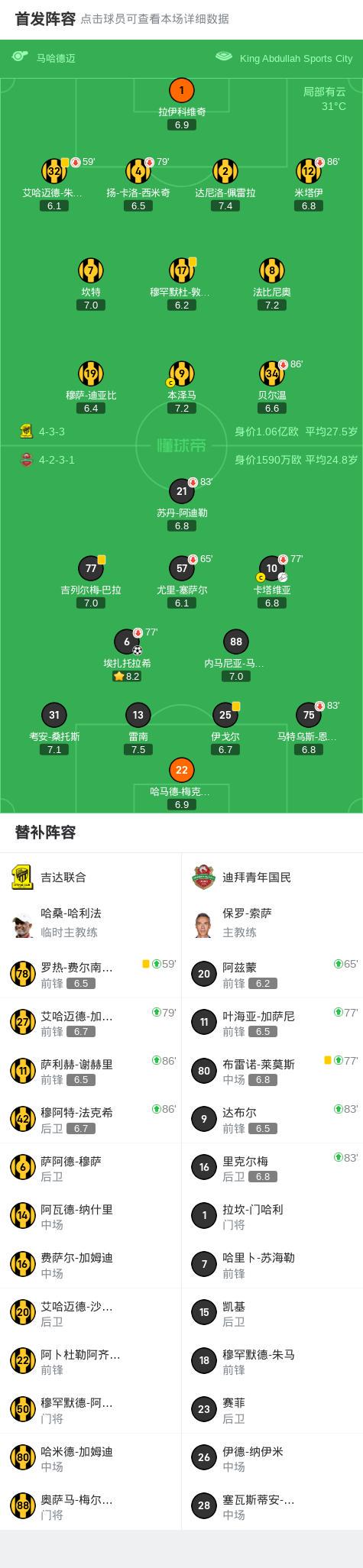 迪拜青年国民1-0吉达联合，埃扎托拉希打进全场唯一进球 (http://www.armanice.com/) 体育 第2张