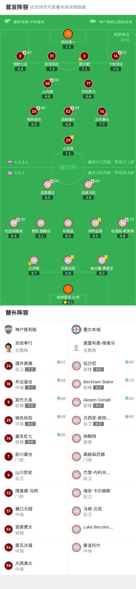 神户胜利船1-0墨尔本城，汰木康也打进全场唯一进球 (http://www.chichengjiaxiao.cn/) 体育 第2张