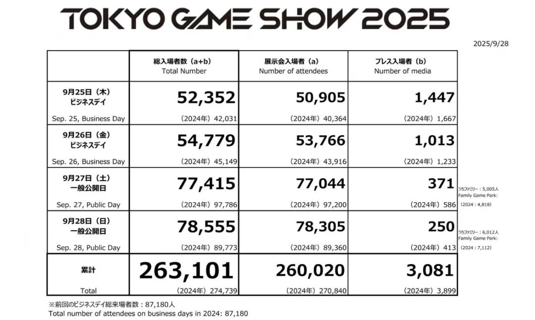 TGS，活成了E3想要的模样 (http://www.armanice.com/) 体育 第9张
