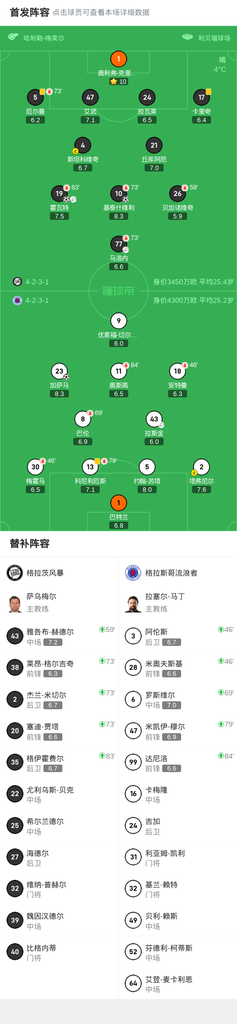 格拉茨风暴2-1格拉斯哥流浪者，基泰什维利建功，霍瓦特1传1射 (http://www.tiidu.cn/) 娱乐 第1张