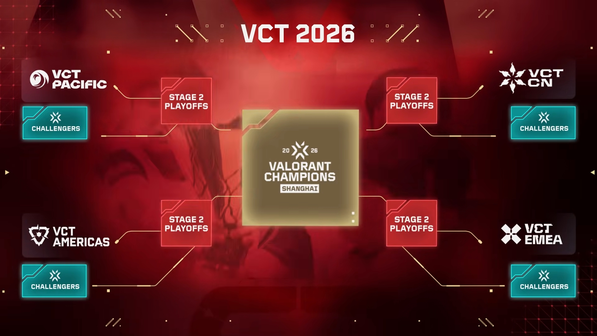 2026年VCTCN开启巡回赛模式，晋升机制大改！ (http://www.armanice.com/) 体育 第4张
