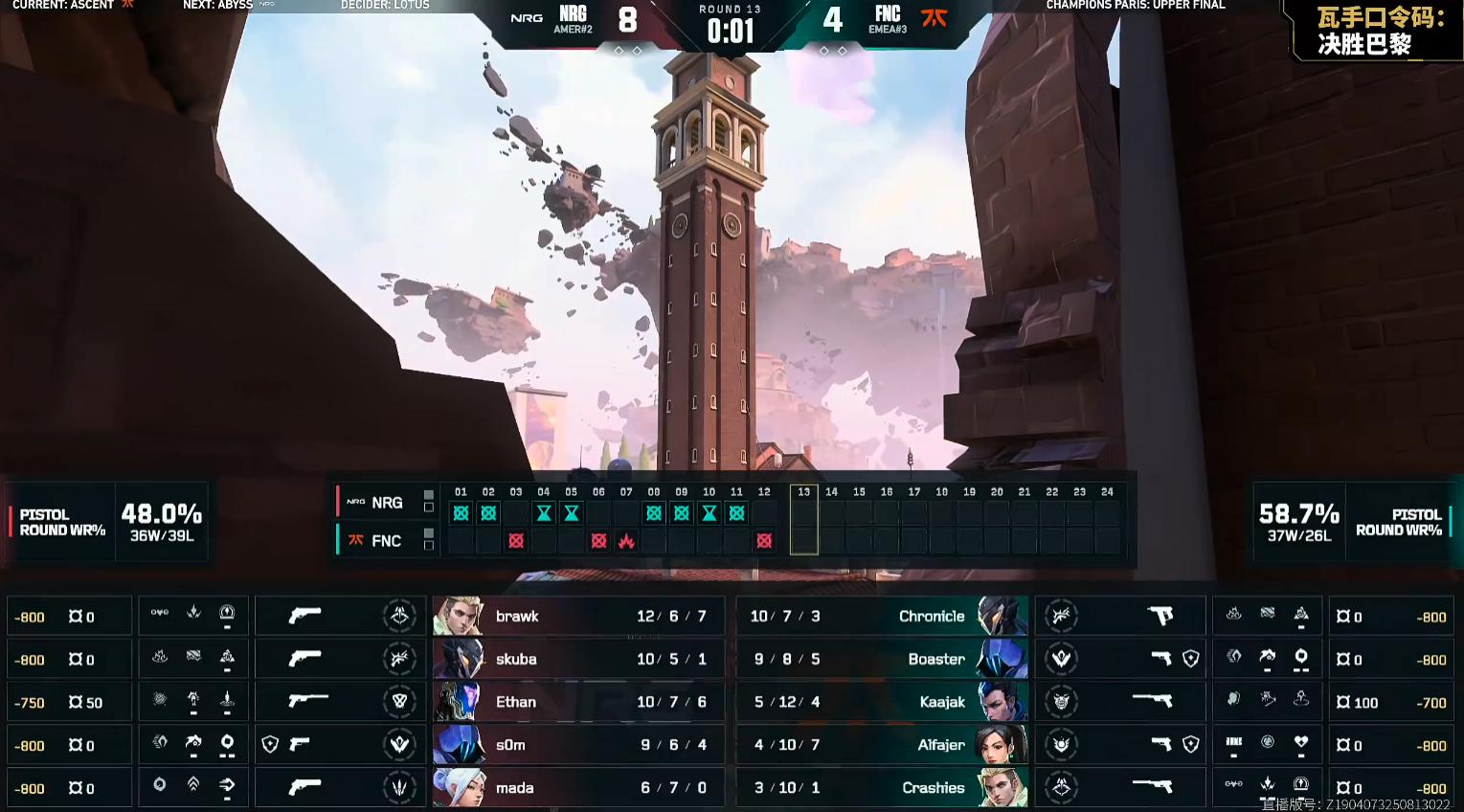 VCT：skuba连环爆发主宰比赛，NRG 2-0横扫FNC挺进决赛 (http://www.tiidu.cn/) 娱乐 第2张