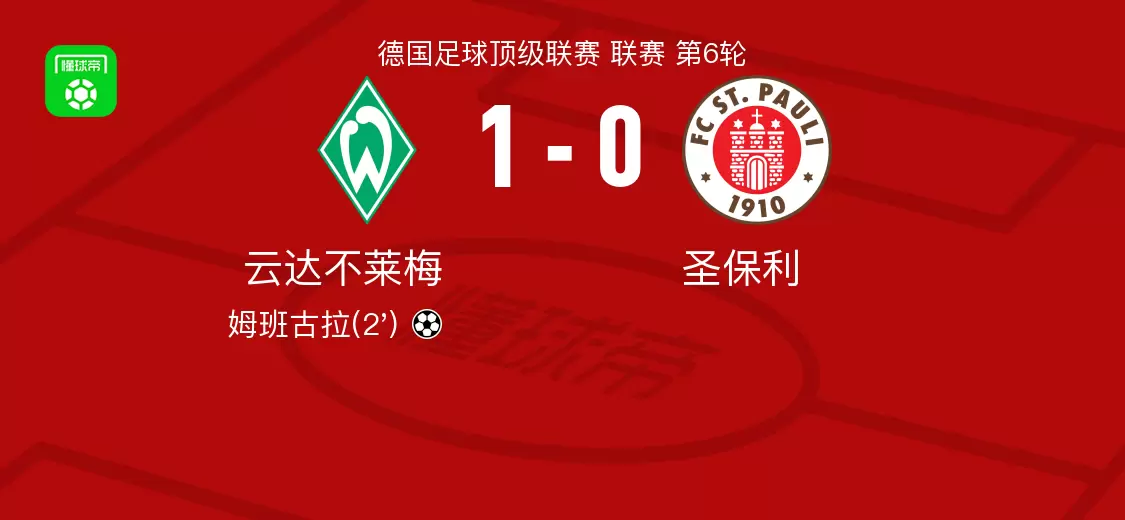 云达不莱梅1-0圣保利，姆班古拉打进全场唯一进球