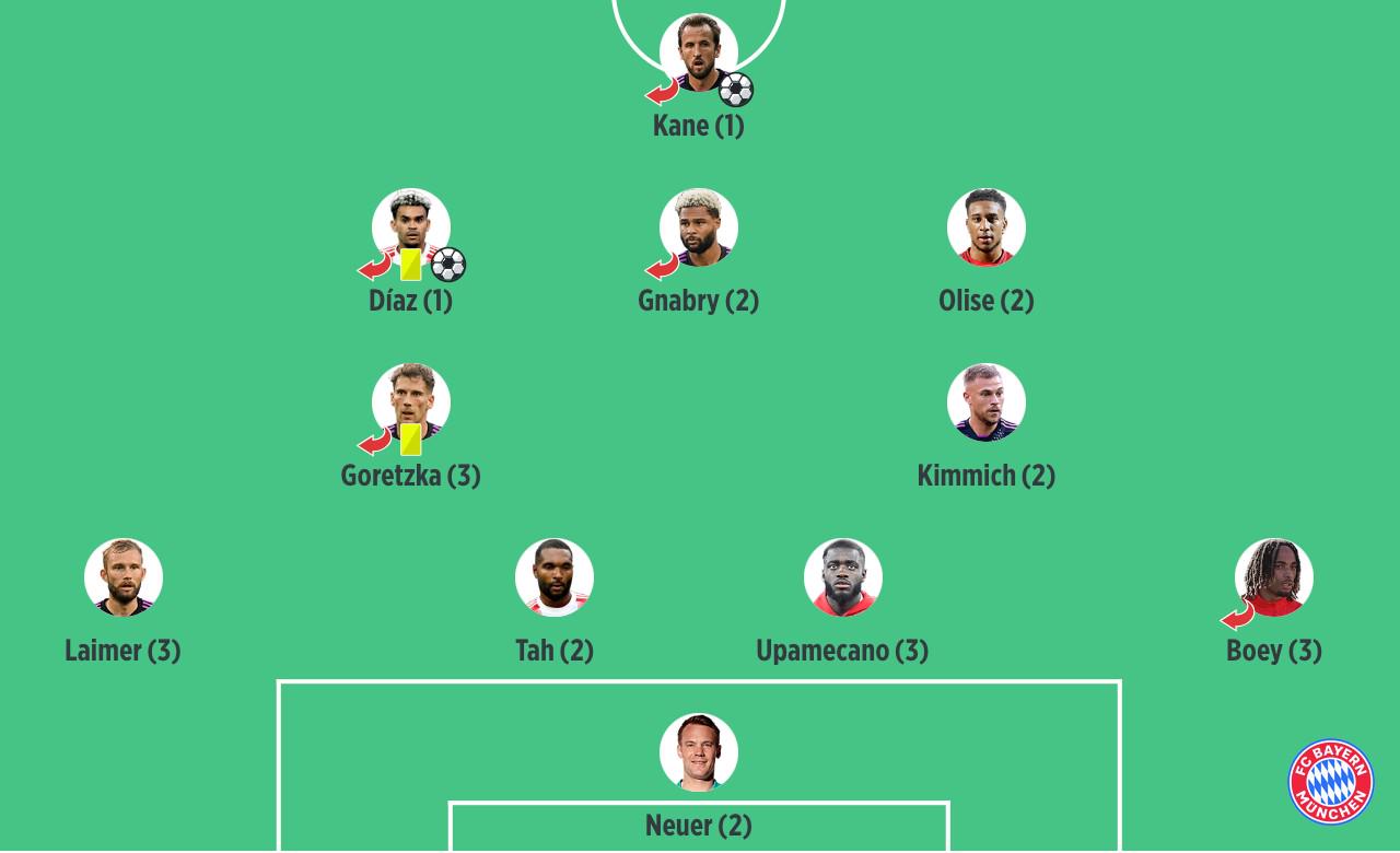 拜仁3-0客胜法兰克福评分：凯恩、路易斯-迪亚斯1分最高 (http://www.aodeek.com/) hxca 第1张