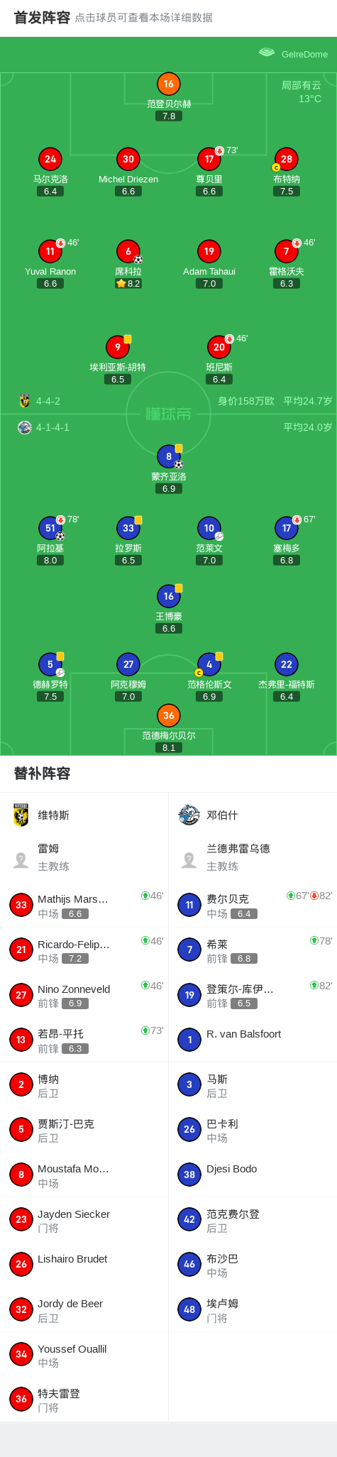 邓伯什2-1客胜维特斯，中国球员王博豪打满全场 (http://www.chichengjiaxiao.cn/) 体育 第1张