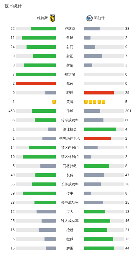 邓伯什2-1客胜维特斯，中国球员王博豪打满全场 (http://www.chichengjiaxiao.cn/) 体育 第2张