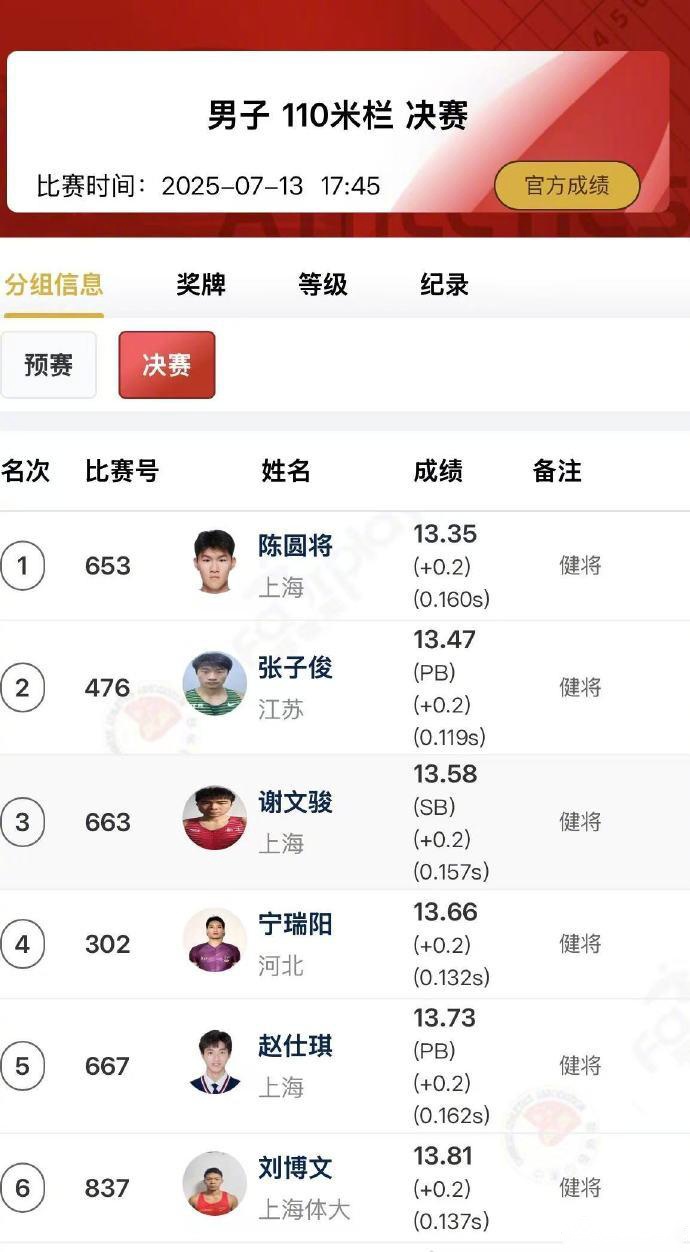 刘翔称赞师弟谢文骏：哈结棍！后者男子110米栏跑出13秒58 (http://www.tiidu.cn/) 娱乐 第2张