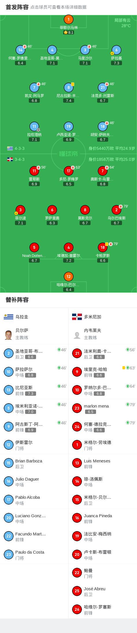 乌拉圭1-0多米尼加，拉坎塔纳一剑封喉 (http://www.tiidu.cn/) 娱乐 第2张