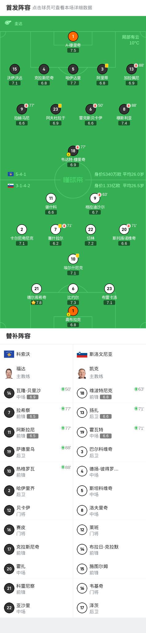 科索沃0-0斯洛文尼亚，秋色平分 (http://www.tiidu.cn/) 娱乐 第2张