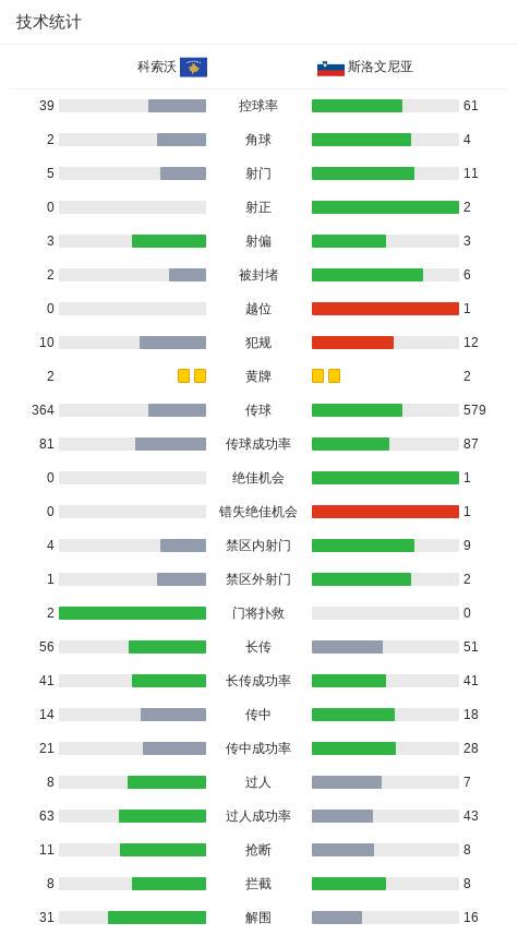 科索沃0-0斯洛文尼亚，秋色平分 (http://www.tiidu.cn/) 娱乐 第3张