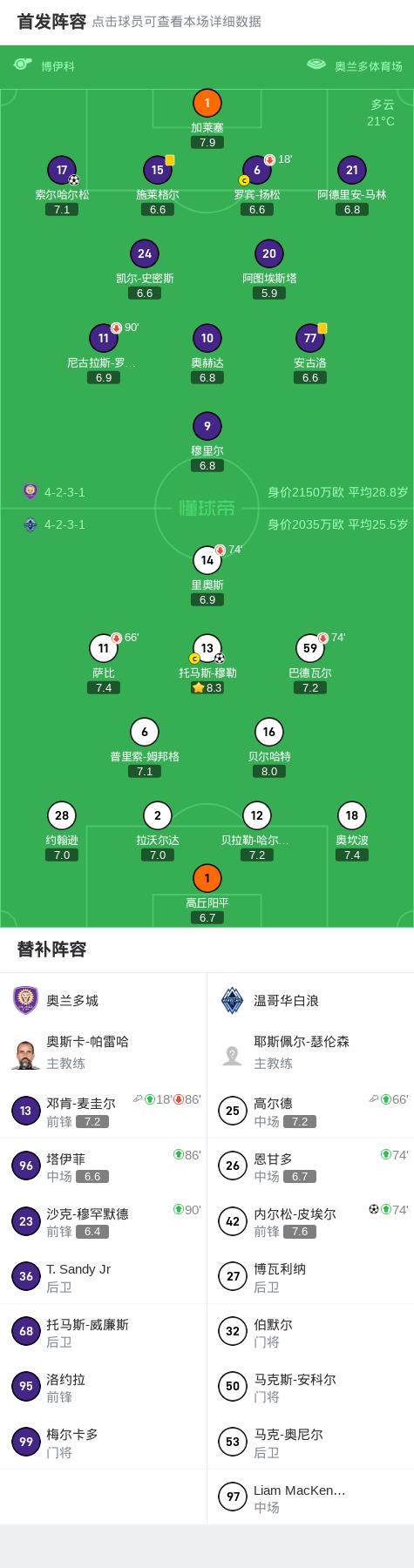 温哥华白浪2-1逆转奥兰多城，托马斯-穆勒、内尔松-皮埃尔破门 (http://www.armanice.com/) 体育 第1张