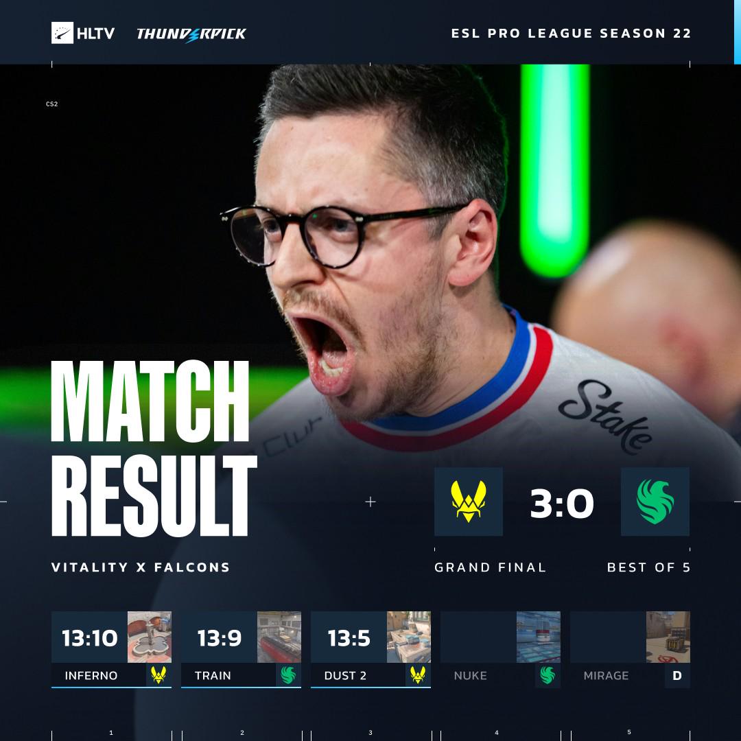 VIT 3-0横扫Falcons问鼎EPL-S22，收获年度第8冠 (http://www.tiidu.cn/) 娱乐 第2张