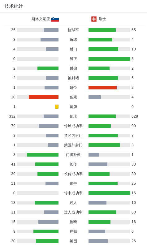 斯洛文尼亚0-0瑞士，双方互有攻守 (http://www.busunion.cn/) xiami 第2张