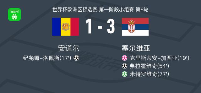 塞尔维亚3-1逆转安道尔，米特罗维奇点射，弗拉霍维奇破门 (http://www.busunion.cn/) xiami 第1张