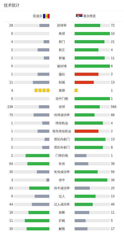 塞尔维亚3-1逆转安道尔，米特罗维奇点射，弗拉霍维奇破门 (http://www.busunion.cn/) xiami 第3张