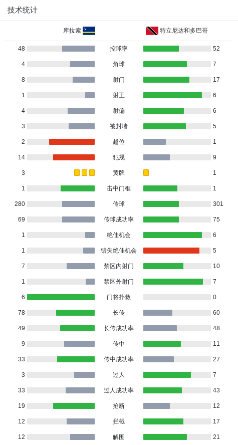 库拉索1-1特立尼达和多巴哥，霍勒破僵，斯派塞扳平比分 (http://www.busunion.cn/) xiami 第2张