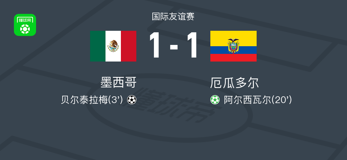 墨西哥1-1厄瓜多尔，贝尔泰拉梅打破僵局，阿尔西瓦尔扳平比分 (http://www.armanice.com/) 体育 第1张